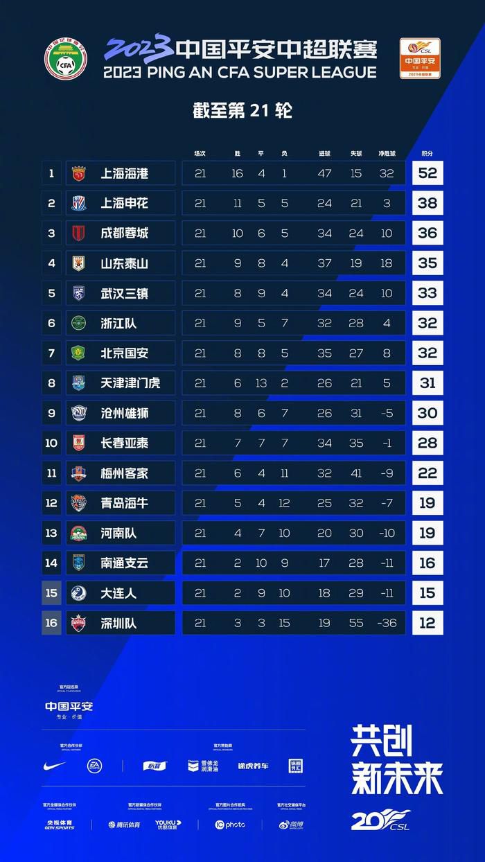 本赛季15轮意甲联赛劳塔罗攻入14球同时还送出3次助攻。